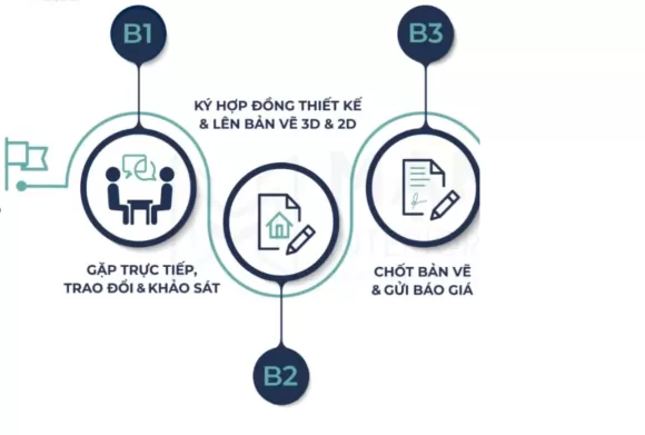 NHÀ PHỐ QUẬN 5